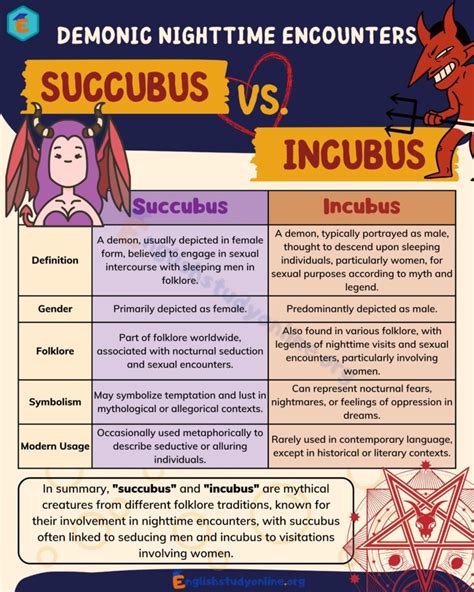 Succubus vs Nightmare